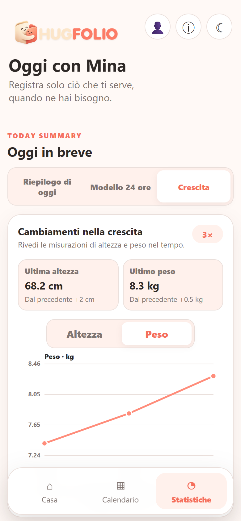 Osserva la crescita nel tempo