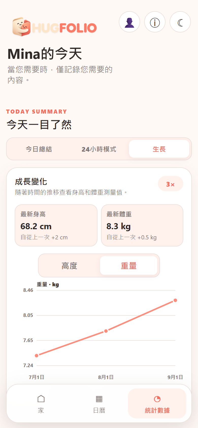 查看成長變化